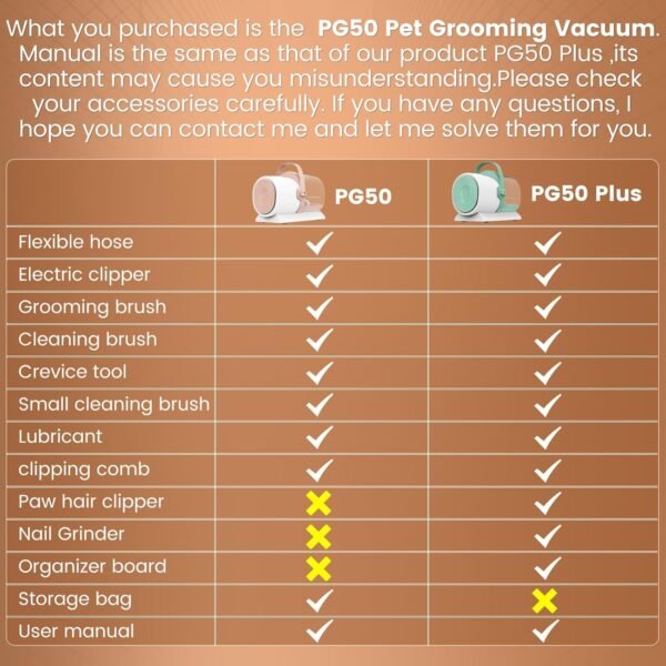 Dog Grooming Vacuum, Pet Grooming Kit, Dog Clipper Nail Trimmer Grinder, 2.5L Dust Cup 7 Grooming Tools 11000Pa Dog Vacuum for Shedding Grooming, Pet Grooming Vacuum for Dogs, Home Cleaning, PG50 Plus